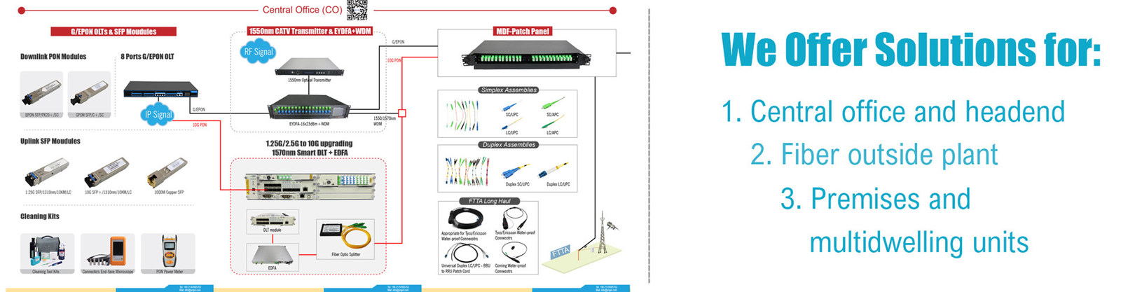 Qualità Prodotti ottici speciali fabbrica